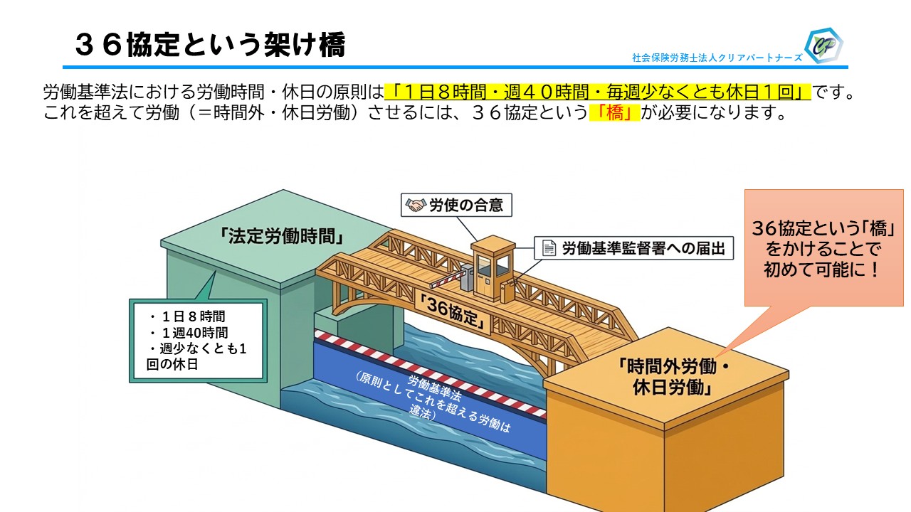 36（サブロク）協定とは？社会保険労務士が分かりやすく解説します