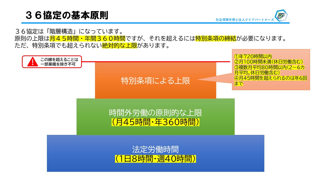 36（サブロク）協定とは？社会保険労務士が分かりやすく解説します