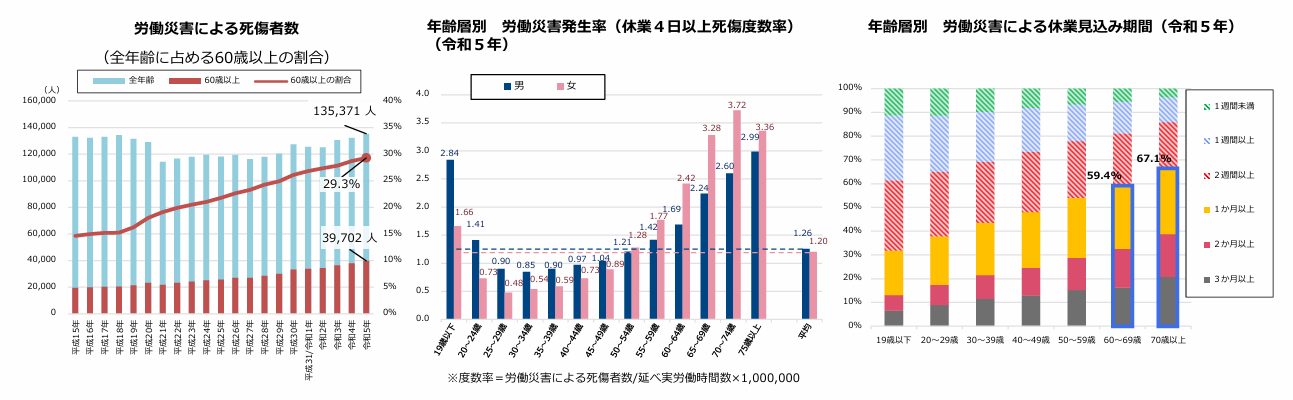 2026年4月施行】高年齢労働者の安全衛生対策ガイド｜企業が取り組む